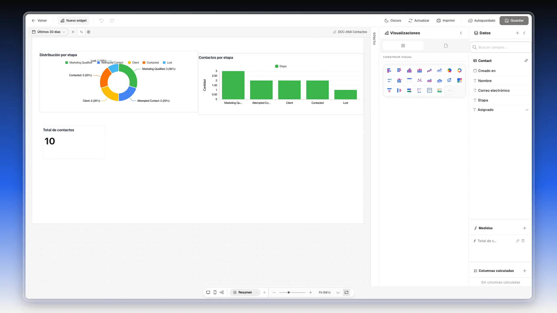 Editor de páginas con dos gráficos y un KPI en el lienzo, el panel Visualizaciones y el panel Datos con Medidas y Columnas calculadas