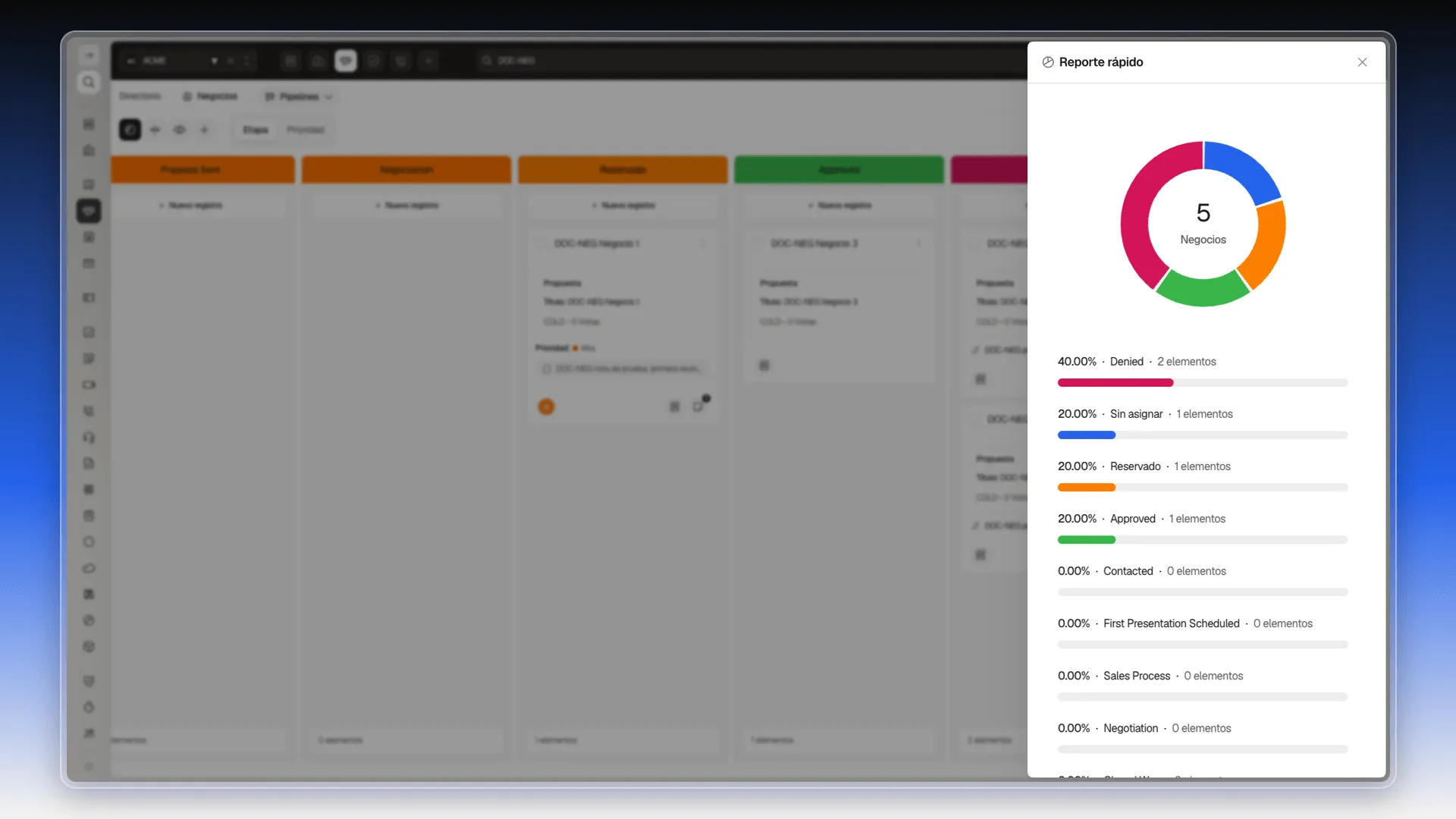 Panel Reporte rápido con un gráfico circular de 5 negocios y la lista de etapas con su porcentaje