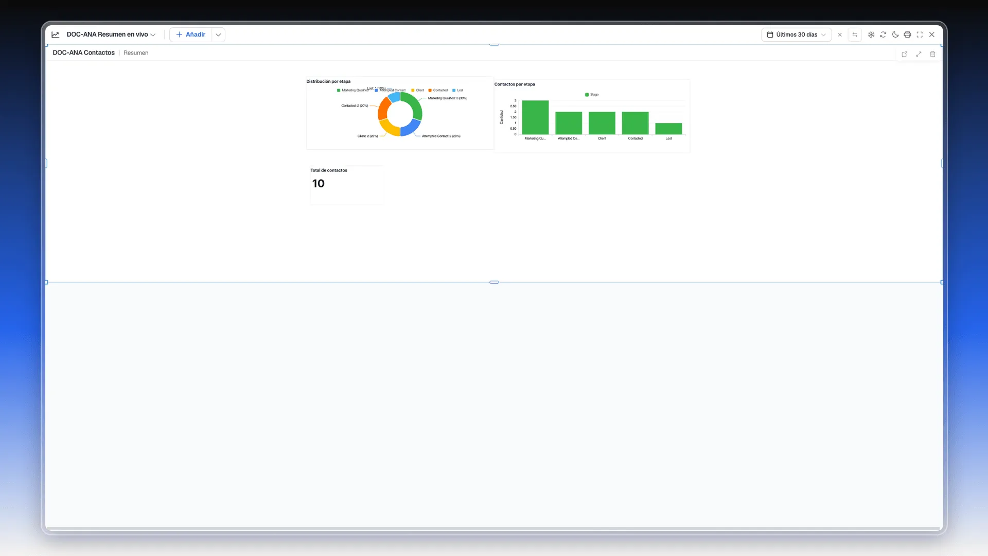 Tablero DOC-ANA Resumen en vivo con el bloque de la página Resumen del reporte DOC-ANA Contactos y sus tres widgets
